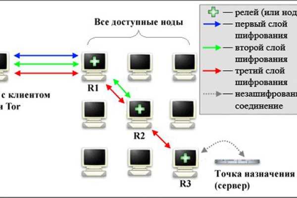 Kraken рабочее зеркало onion