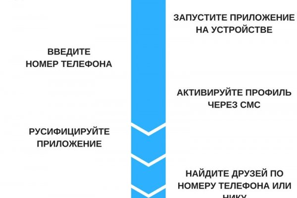 Пользователь не найден кракен даркнет